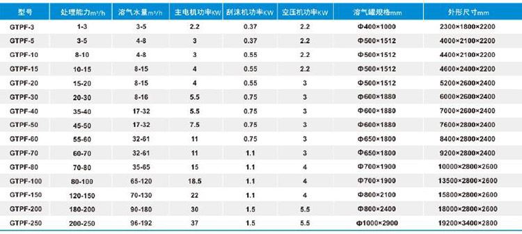 溶气气浮机1.jpg