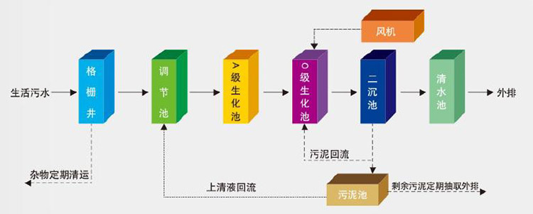 地埋式一体化污水处理设备3.jpg